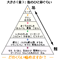 �ǂ̂��炢���߂܂����H