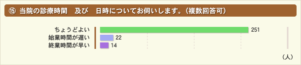 当院の診療時間　及び　日時についてお伺いします。