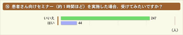 患者さん向けセミナー（約１時間ほど）を実施した場合、受けてみたいですか？