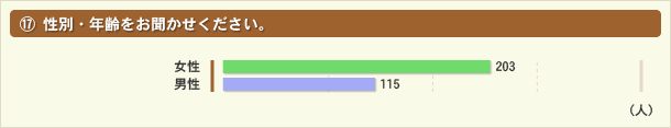 性別・年齢をお聞かせください。
