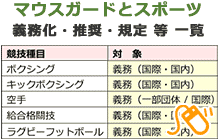 マウスガードとスポーツ - 義務化・推奨・規定 等 一覧