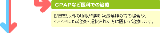 睡眠時無呼吸症候群を医科で治療（CPAPなど）