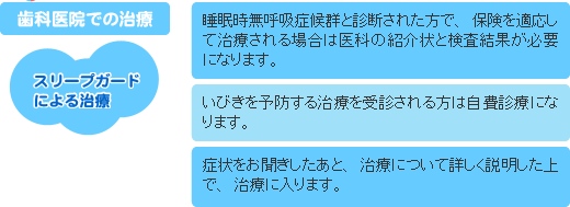 睡眠時無呼吸症候群を歯科医院のスリープガードで治療