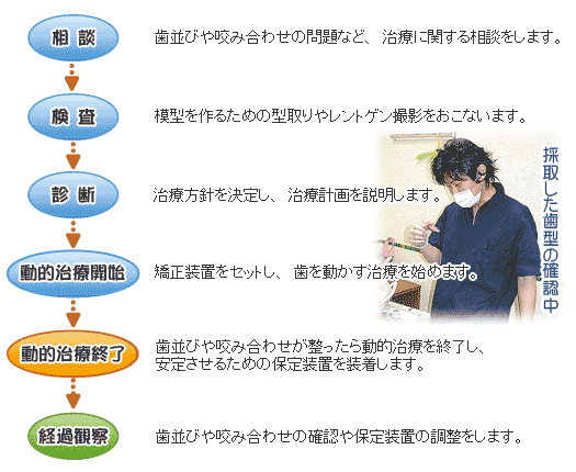 診療システム